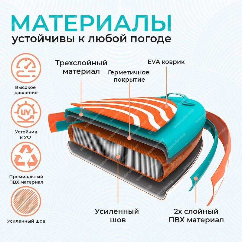sapbord-funwater-dolphin-106-s-sidenem-material.jpg